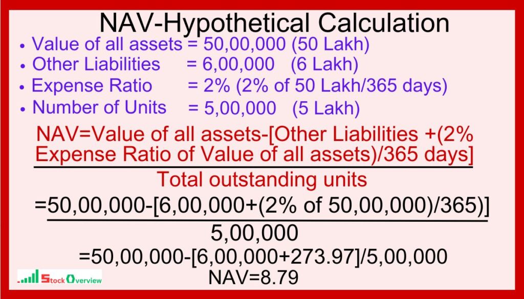Are ETFs like mutual funds? free education 2025 7 Calculation of Net Asset Value