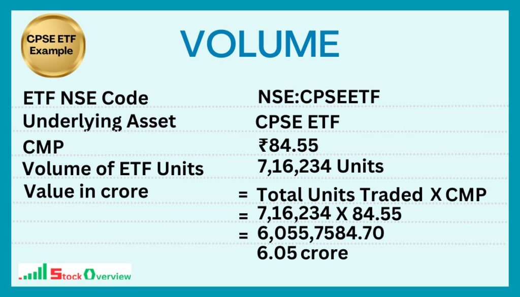 Are ETFs like mutual funds? free education 2025 4 Factors Affecting Liquidity -volume