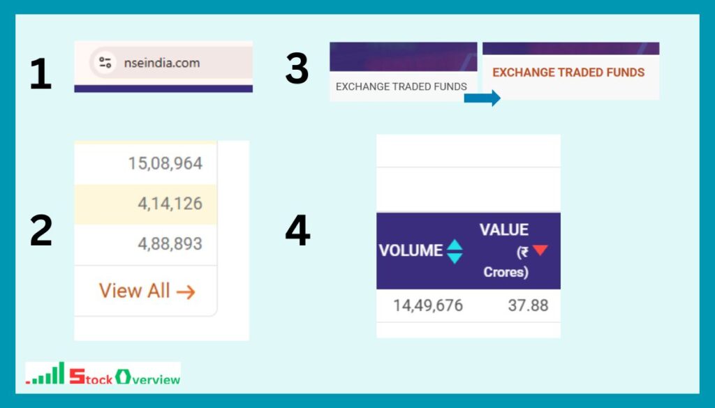 Are ETFs like mutual funds? free education 2025 9 How to Find Exchange Traded Funds (ETFs) on NSE