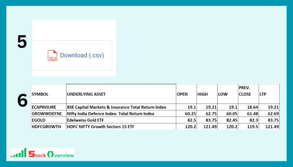 Are ETFs like mutual funds? free education 2025 10 How to Find Exchange Traded Funds (ETFs) on NSE