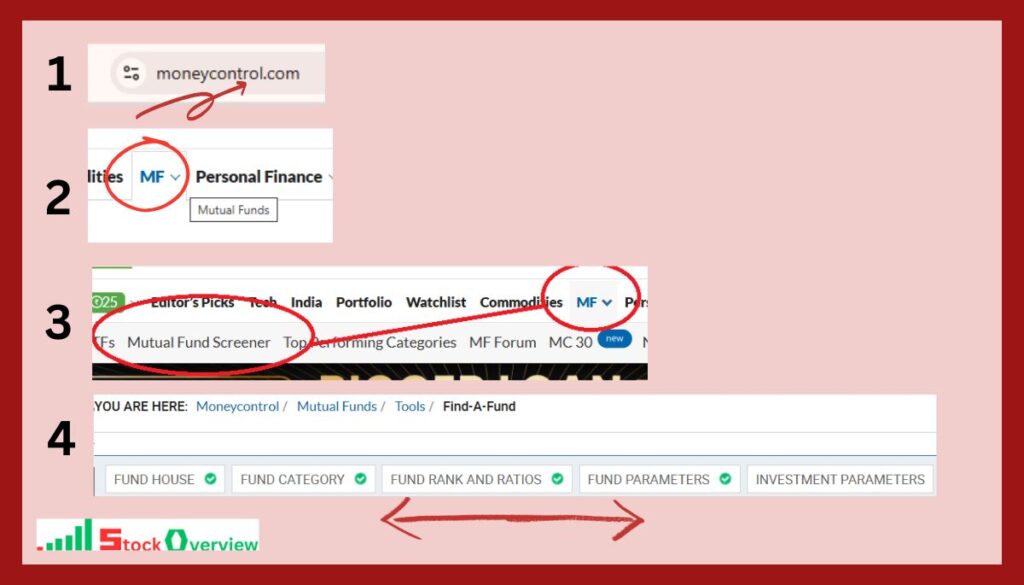Are ETFs like mutual funds? free education 2025 26 How to Select the Best Mutual Fund and Equity-Linked Savings Scheme (ELSS)