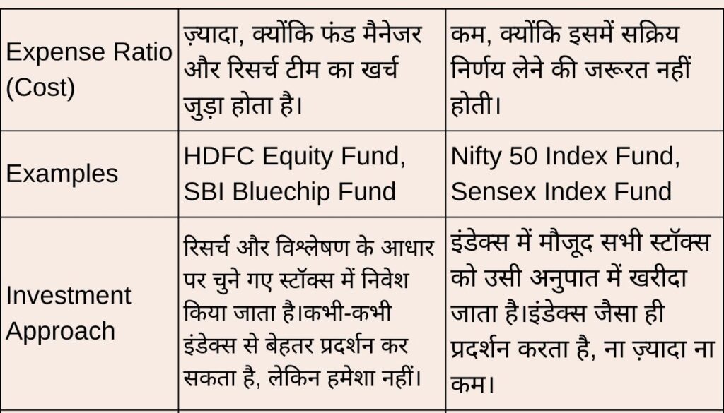 Are ETFs like mutual funds? free education 2025 19 Active Mutual Funds and Passive Mutual Funds