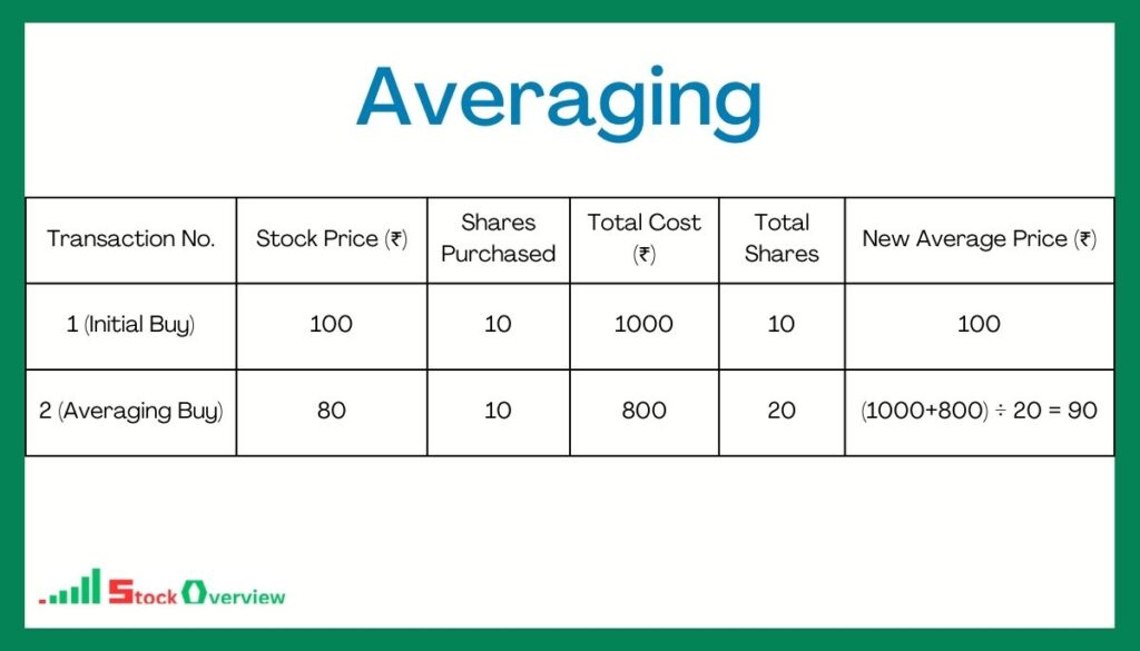 ETFs Share Price Target 2025 – Buy Low, Sell High Strategy ETFs Share Price Target