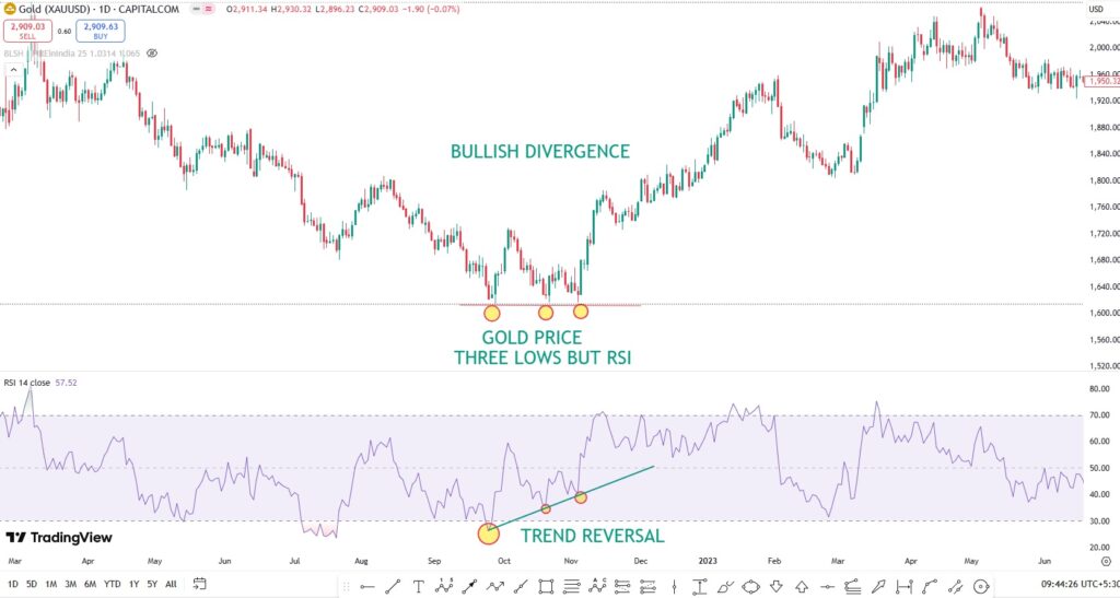 ETFs Share Price Target 2025 – Buy Low, Sell High Strategy ETFs Share Price Target