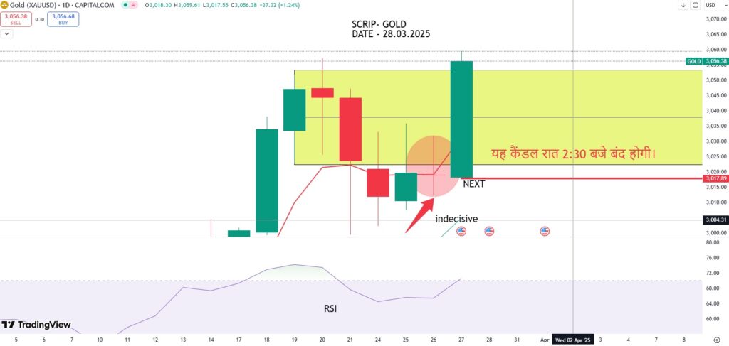 Gold Price Today: 28 March 2025 आज के ताज़ा सोने के भाव! 2 Gold Price Today: 27 March 2025 आज के ताज़ा सोने के भाव!