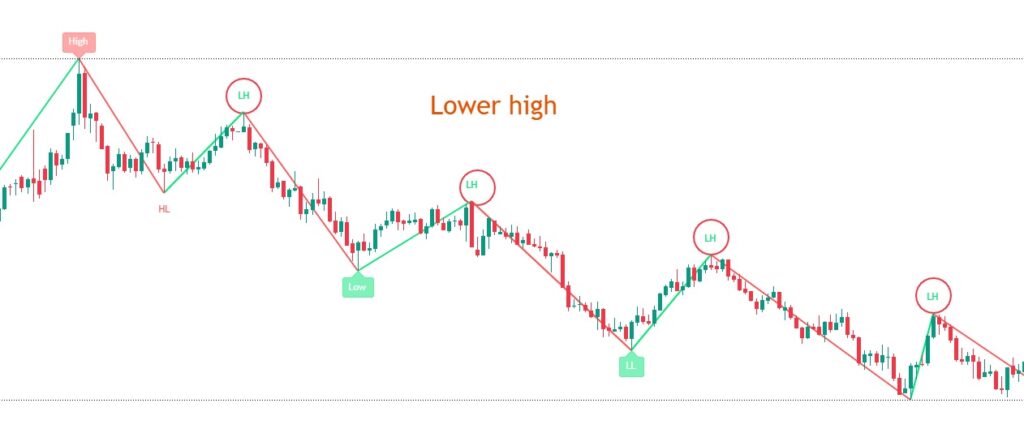 ETFs Share Price Target 2025 – Buy Low, Sell High Strategy ETFs Share Price Target