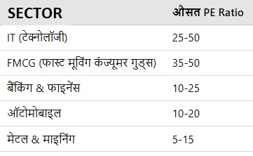 Fundamental Analysis
