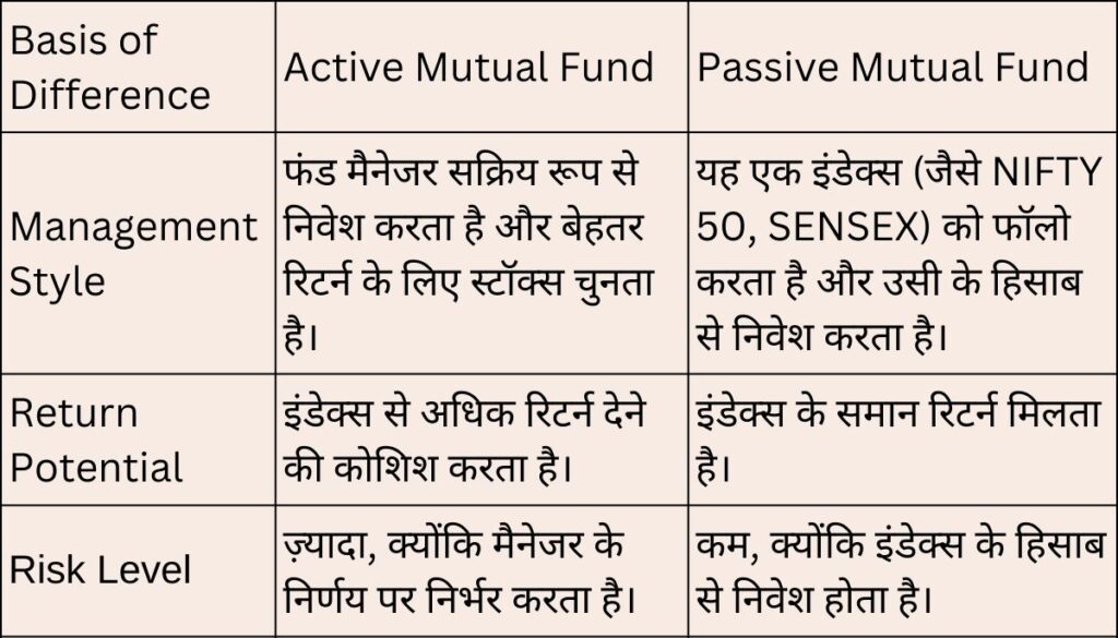 Are ETFs like mutual funds? free education 2025 18 Active Mutual Funds and Passive Mutual Funds