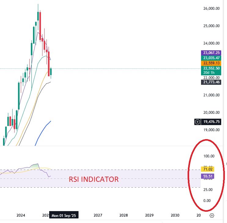 Smart Trading Strategy
