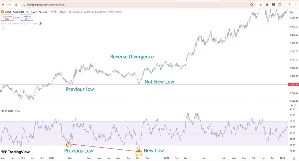 Reverse  Divergence Bullish RD or
Hidden Bullish Divergence 
