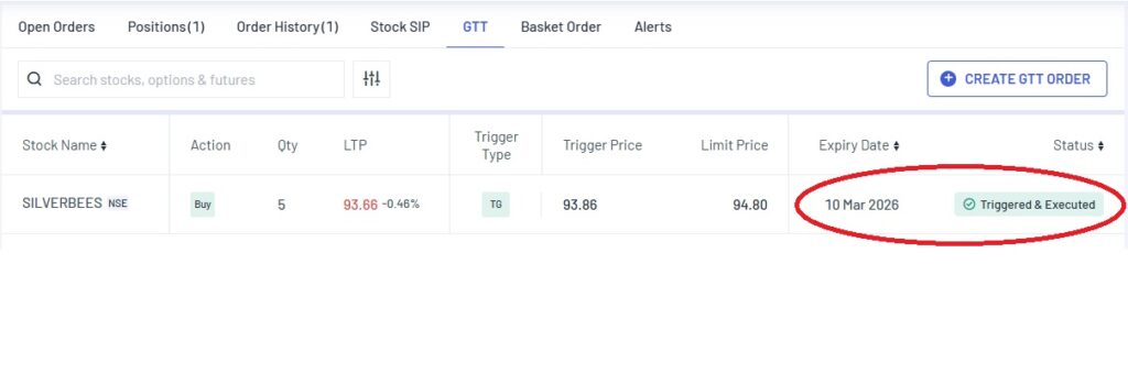 ETFs Share Price Target 2025 – Buy Low, Sell High Strategy ETFs Share Price Target