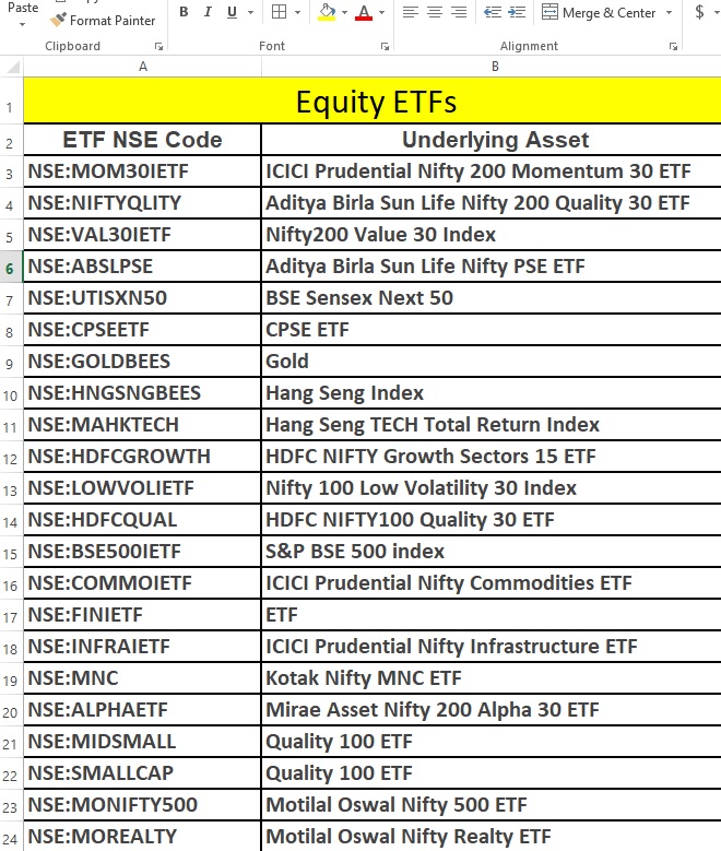 Equity ETFs NSE Website update 2025: जानें Best फीचर्स और बदलाव NSE Website update 2025