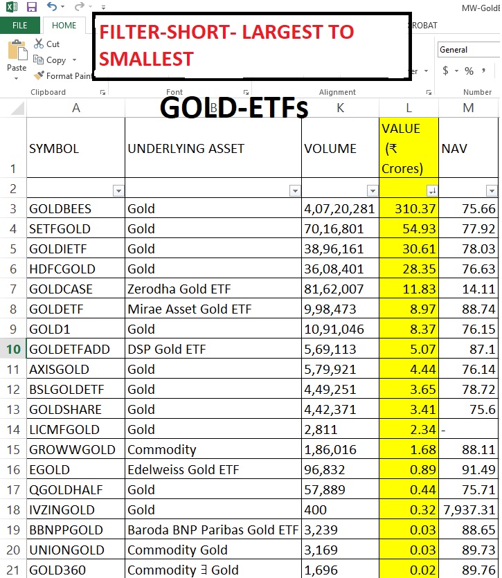Gold-ETFs-List NSE Website update 2025: जानें Best फीचर्स और बदलाव NSE Website update 2025