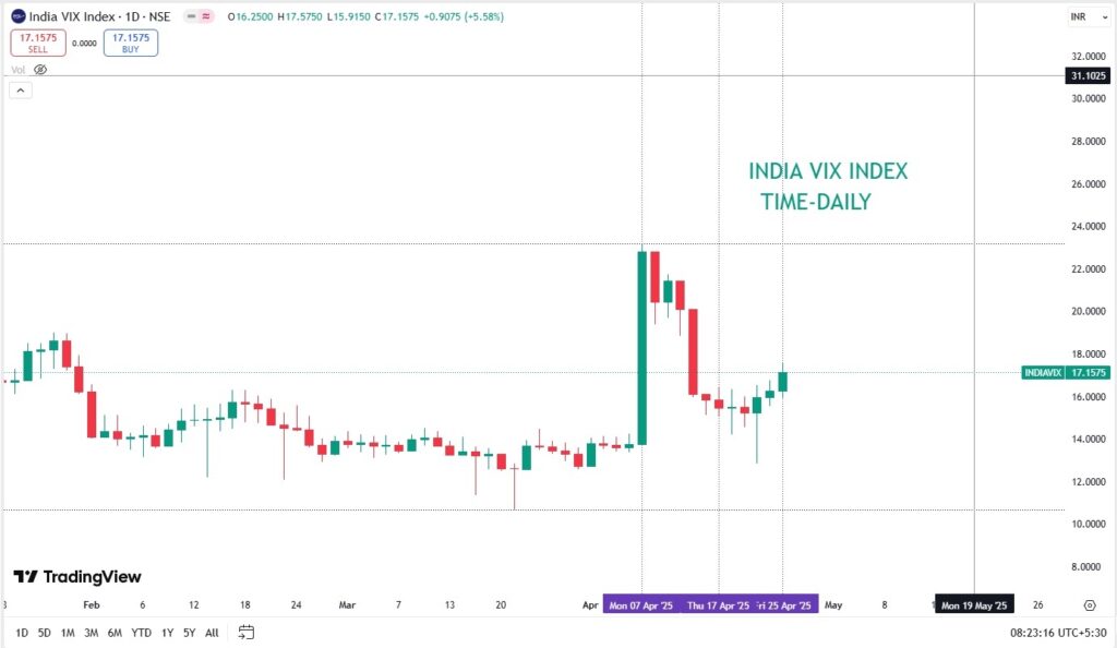 Nifty50 Weekly Important Update April 25, 2025 Nifty50 Weekly Important Update April 25