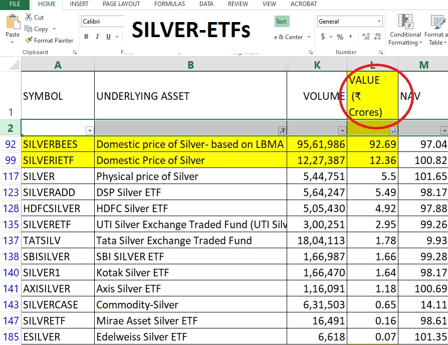 Silver-ETFs-List NSE Website update 2025: जानें Best फीचर्स और बदलाव NSE Website update 2025