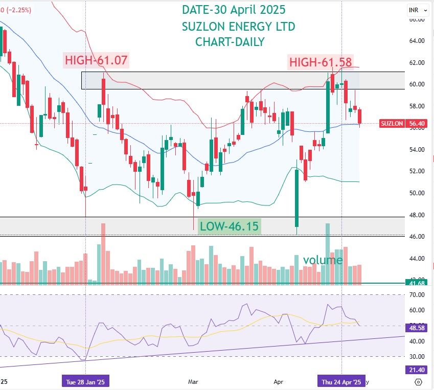 Suzlon-Energy-Ltd-Daily-Chart Suzlon-Energy Ltd Daily Chart