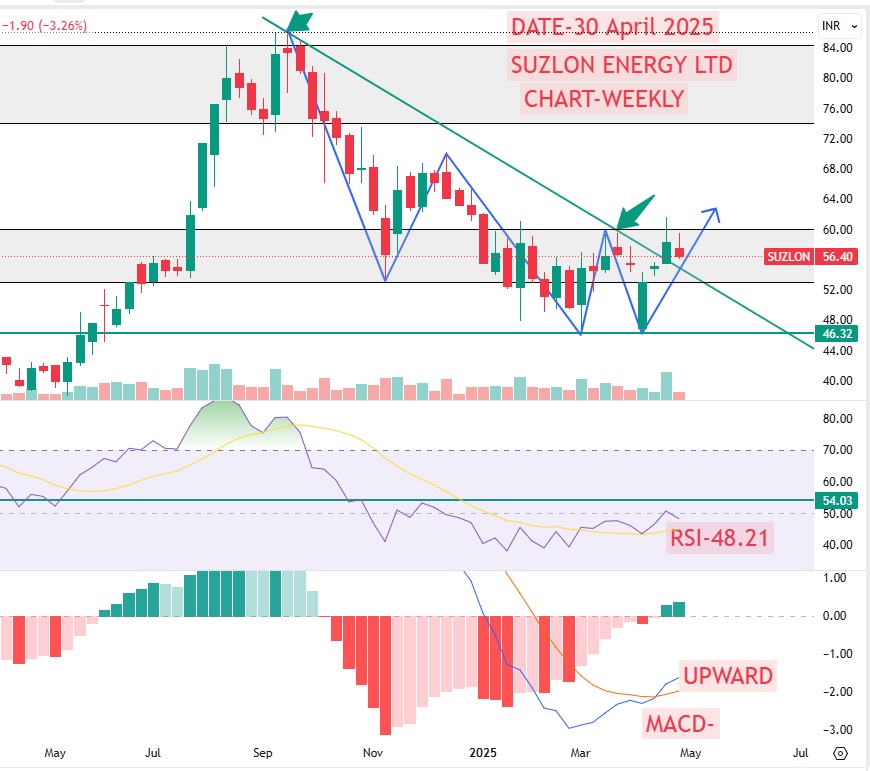 Suzlon-Energy-Ltd-Weekly-Chart Suzlon Energy Ltd Chart Weekly