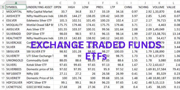 exchange-traded-funds-etfs-list NSE Website update 2025: जानें Best फीचर्स और बदलाव NSE Website update 2025