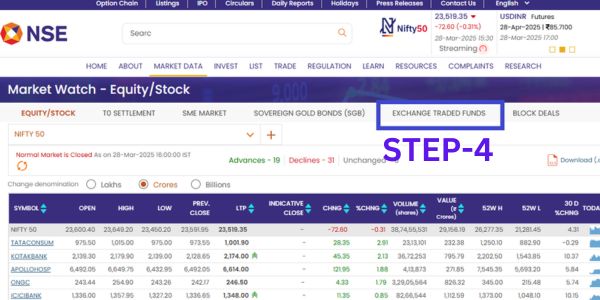 nse-india-etfs NSE Website update 2025: जानें Best फीचर्स और बदलाव NSE Website update 2025