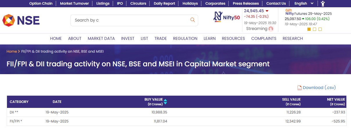 FII-AND-DII-DATA-19.05.2025 FII AND DII DATA