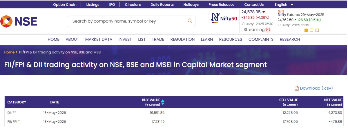 Fii-and-dii-data-13-may-2025 Share Market wrap 13 may 2025: Sensex 81148 Nifty 24578 Share Market wrap 13 may 2025