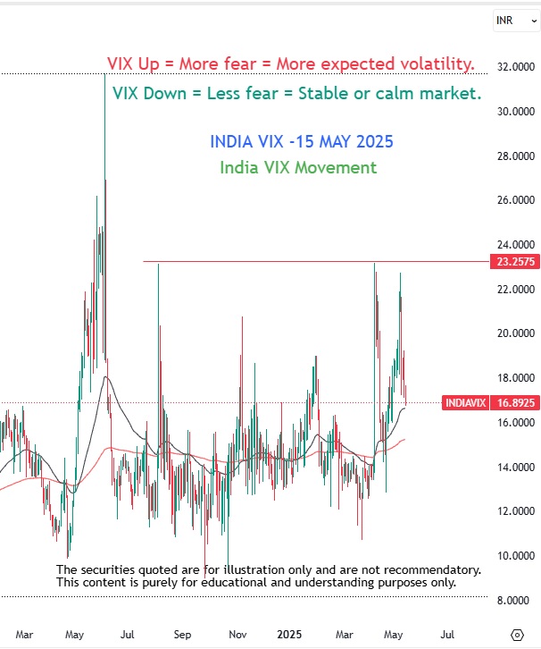 india vix