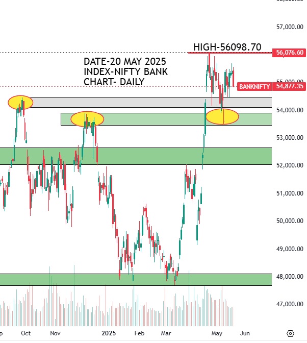 Share Market wrap 20 May 2025: Sensex 81186 Nifty 24683 5 Share Market wrap 20 May 2025: Sensex 81186 Nifty 24683 Share Market wrap 20 May 2025