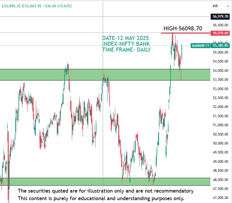 Nifty-Bank-12-May-2025 nifty bank