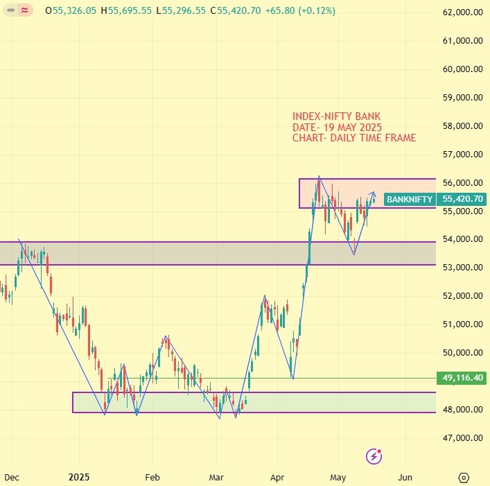 Share Market wrap 19 may 2025: Sensex 82059 Nifty 24945 5 nifty bank