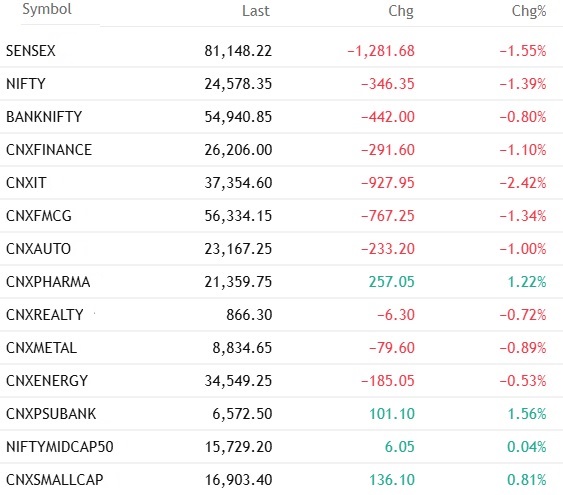 Share-Market-wrap-13-may-2025 Share Market wrap 13 may 2025