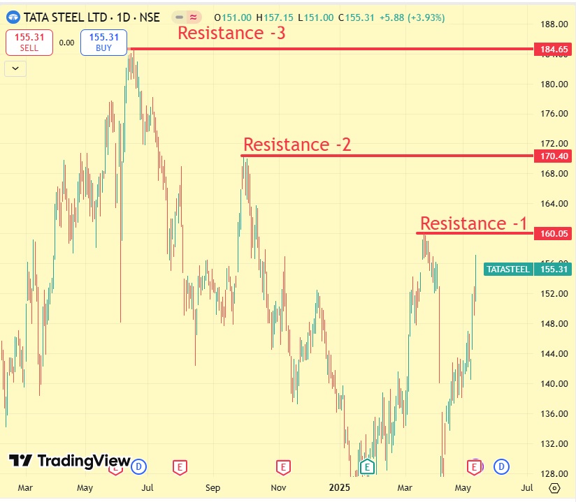 Tata-Steel-2025 Tata Steel Share Price Breakout: Q4 Results & 2025 Outlook