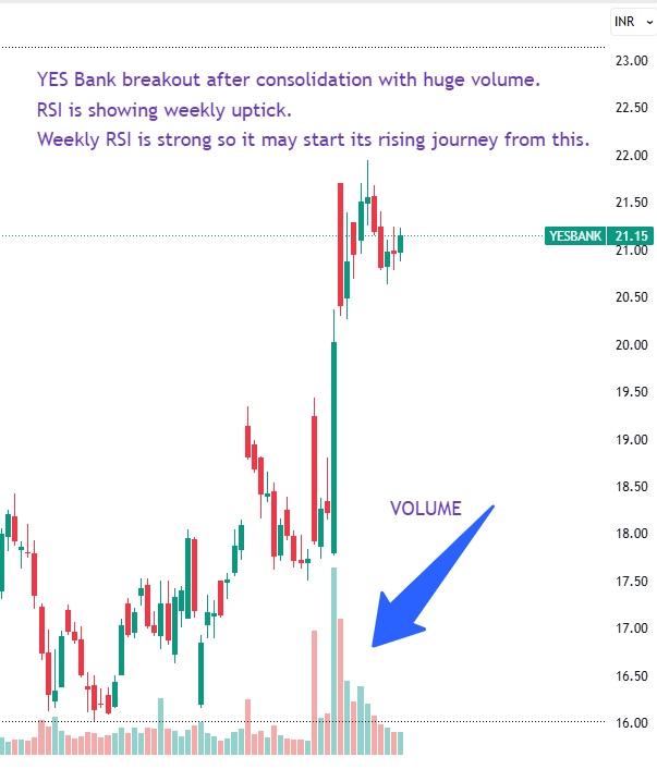 Yes Bank and SMBC Deal 2025: Profits, Stake and Future Plans 11 VOLUME- YES BANK LTD