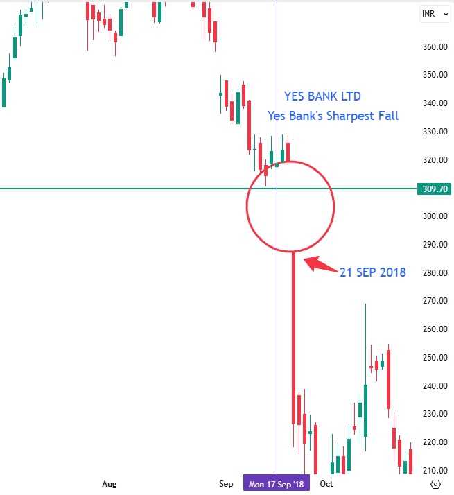 YES-BANK-LTD Yes Bank and SMBC Deal 2025: Profits, Stake and Future Plans-YES BANK LTD