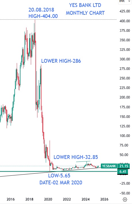 Yes-Bank-and-SMBC-Deal-2025-Profits-Stake-and-Future-Plans Yes Bank and SMBC Deal 2025: Profits, Stake & Future Plans