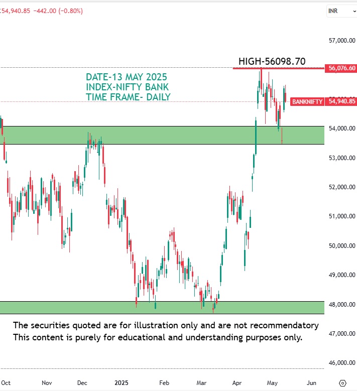 bank-nifty-13-05-2025 Share Market wrap 13 may 2025: Sensex 81148 Nifty 24578 Share Market wrap 13 may 2025
