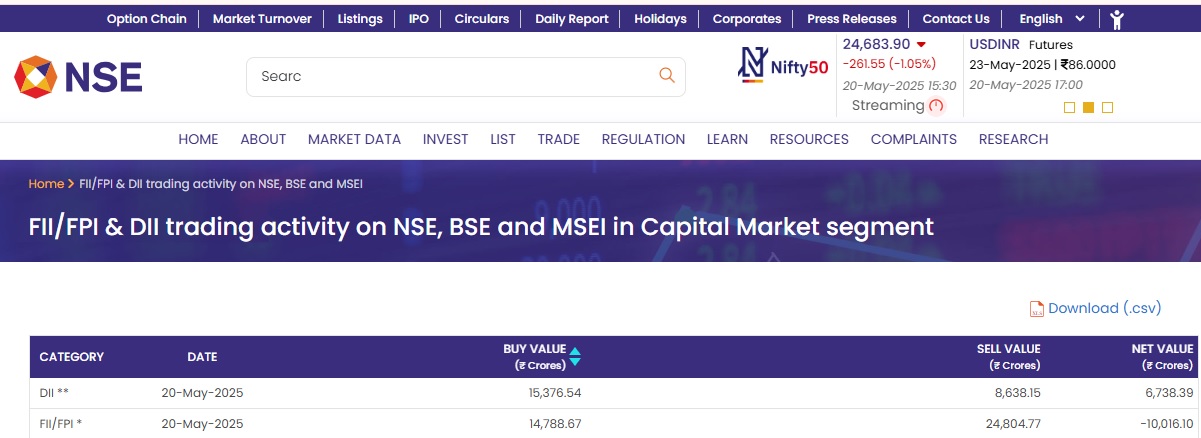 fii-and-dii-data-20-may-2025 fii and dii data 20 may 2025