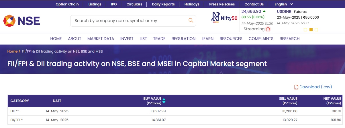fii-dii-data-14-may-2025 fii &dii data 14 may 2025