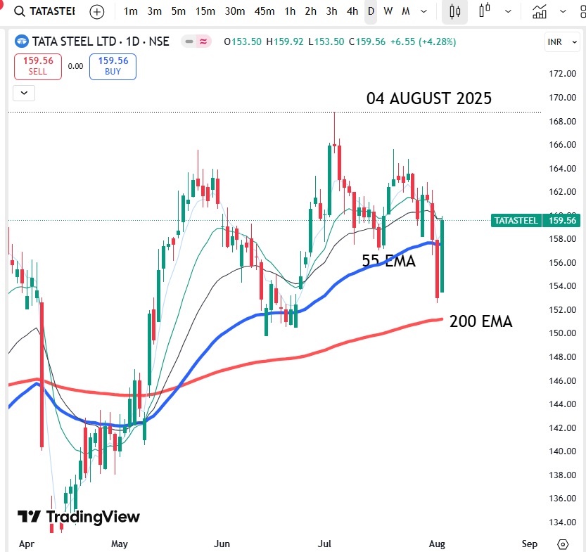 Tata Steel Share Price Breakout: Is Tata Steel 159.56 a Smart Buy Right Now? 2 Tata Steel Share Price Breakout: Is Tata Steel 159.56 a Smart Buy Right Now? Tata Steel Share Price Breakout