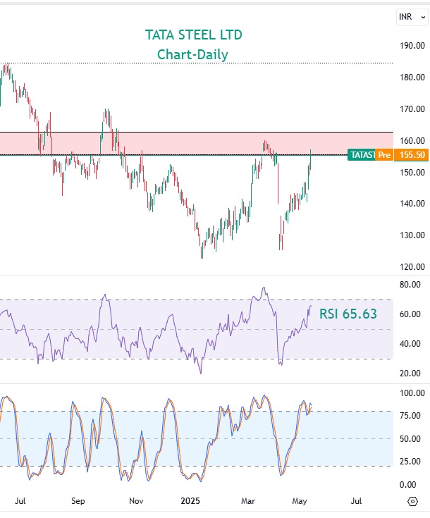 tata-steel-ltd-2025 tata steel ltd may 15 2025