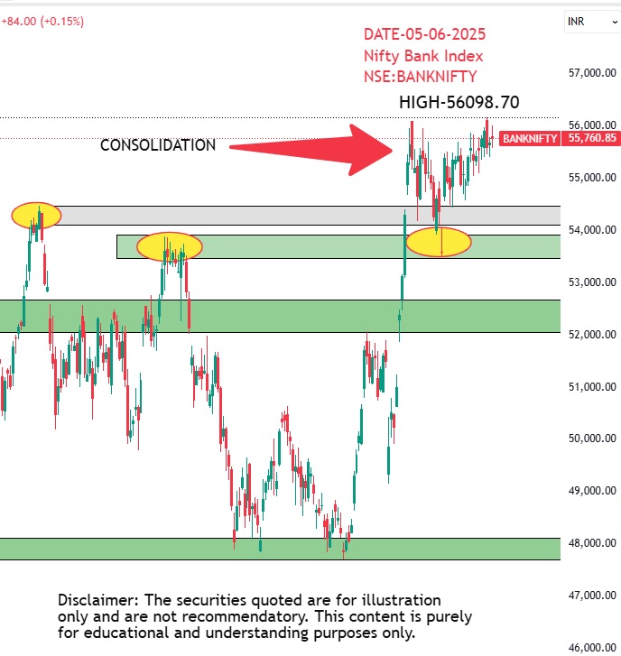 Share Market wrap 05 June 2025: Sensex 81442 Nifty 24750-bank - nifty chart