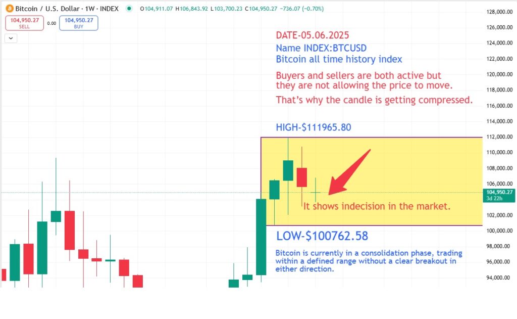 Crypto Market Highlights – June 05, 2025 chart 