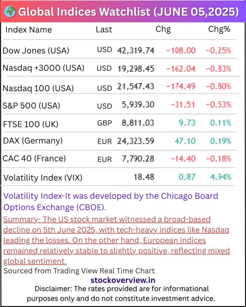  Global Market Summary – 05 June 2025