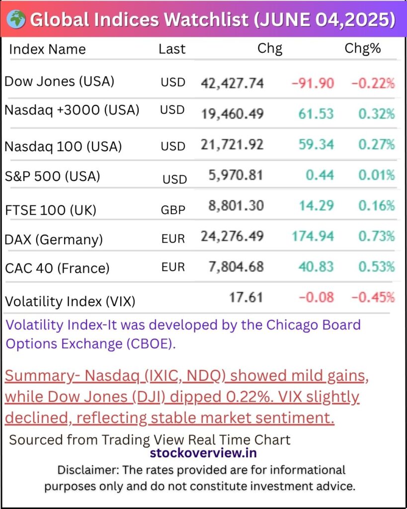  Global Market Summary – 04 June 2025