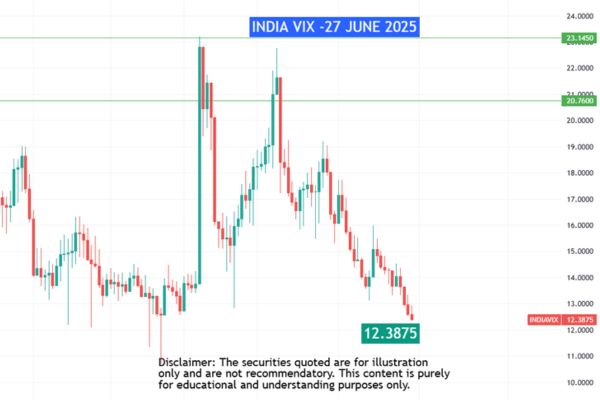 Top Gainers and Losers 27 June 2025 | Market Moves Today