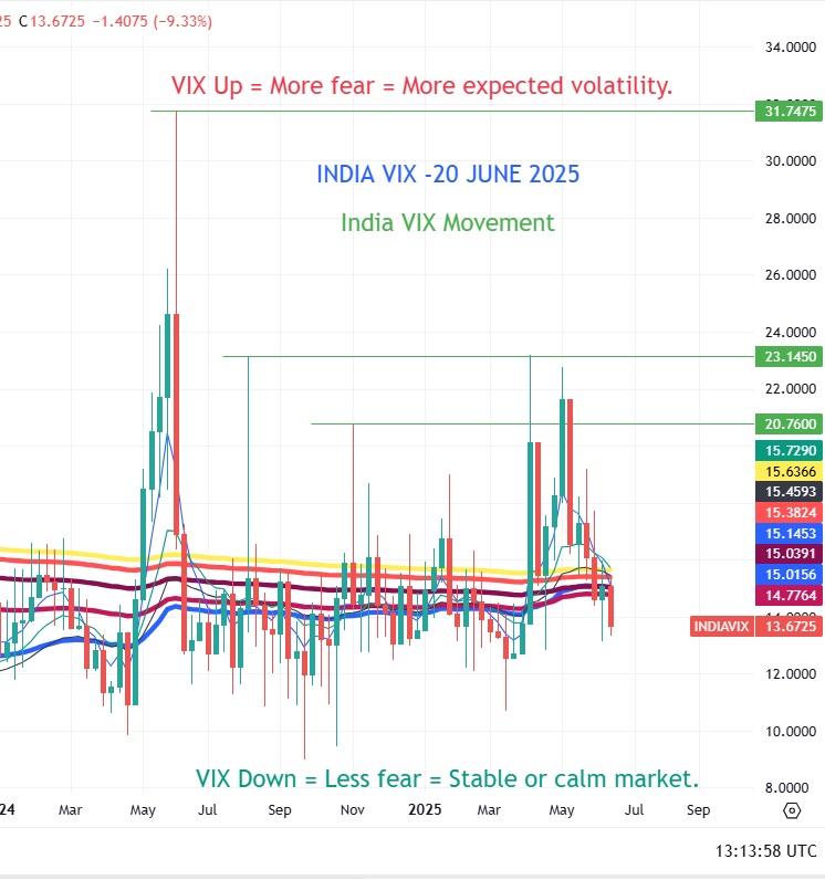 INDIA-VIX-20-06-2025 INDIA VIX