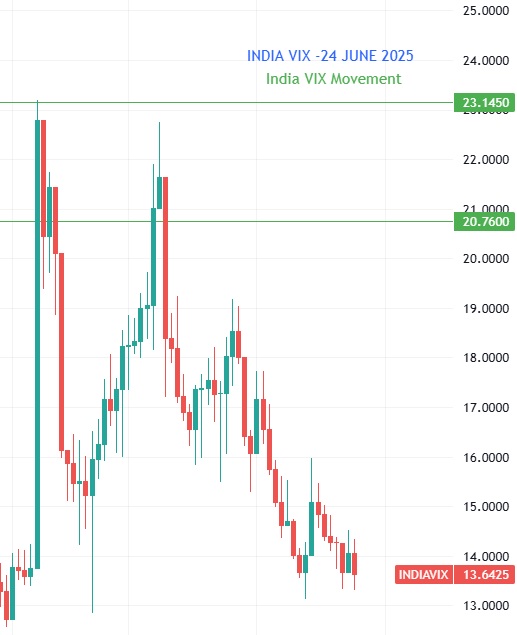 Share Market wrap 24 June 2025: Sensex 82055 Nifty 25044