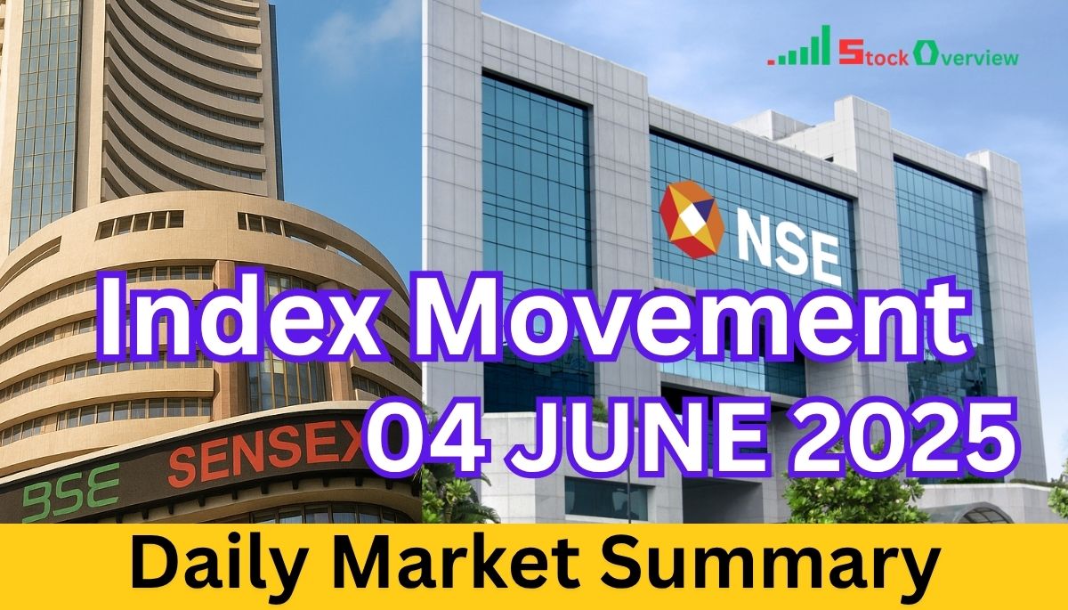 INDEX MOVEMENT 04-06-2025