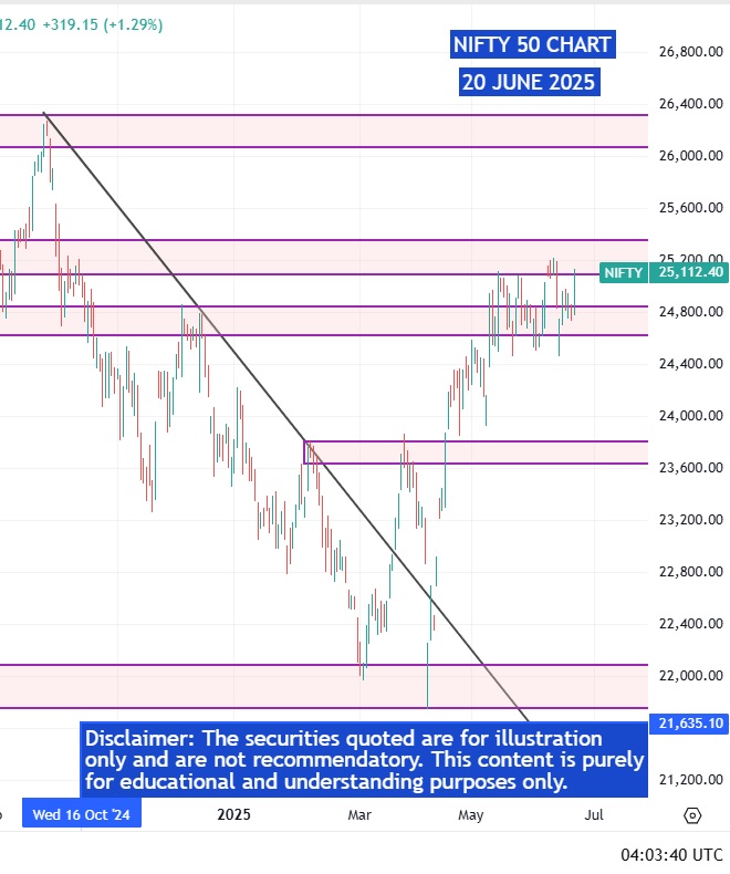 NIFTY-50-20-06-2025 NIFTY 50 CHART