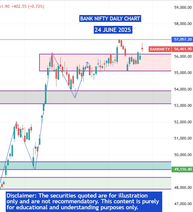 Share Market wrap 24 June 2025: Sensex 82055 Nifty 25044-NIFTY-BANK