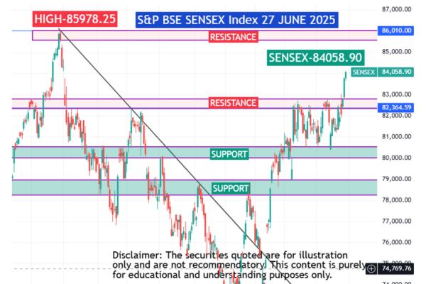 Top Gainers and Losers 27 June 2025 | Market Moves Today-CHART-SENSEX